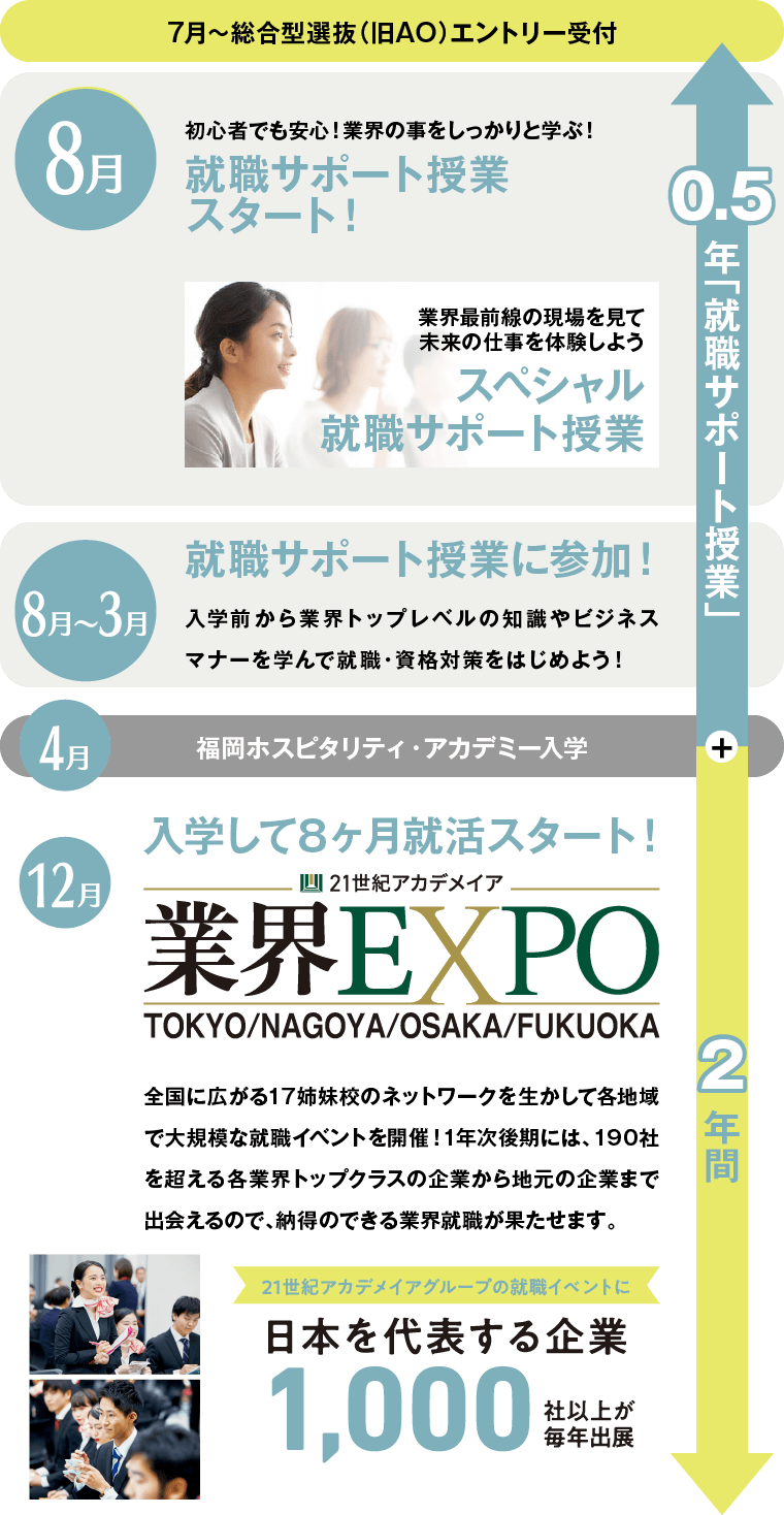  7月1日〜AOエントリー受付中！入学前0.5年プレスクール+入学後2年間