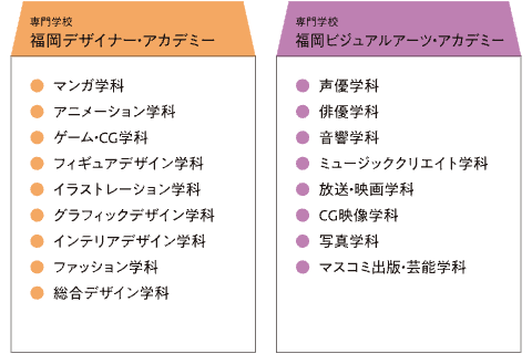 福岡デザイナー・アカデミー／福岡ビジュアルアーツ・アカデミー