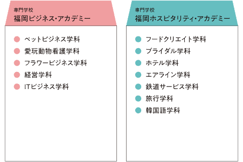 福岡ビジネス・アカデミー／福岡ホスピタリティ・アカデミー