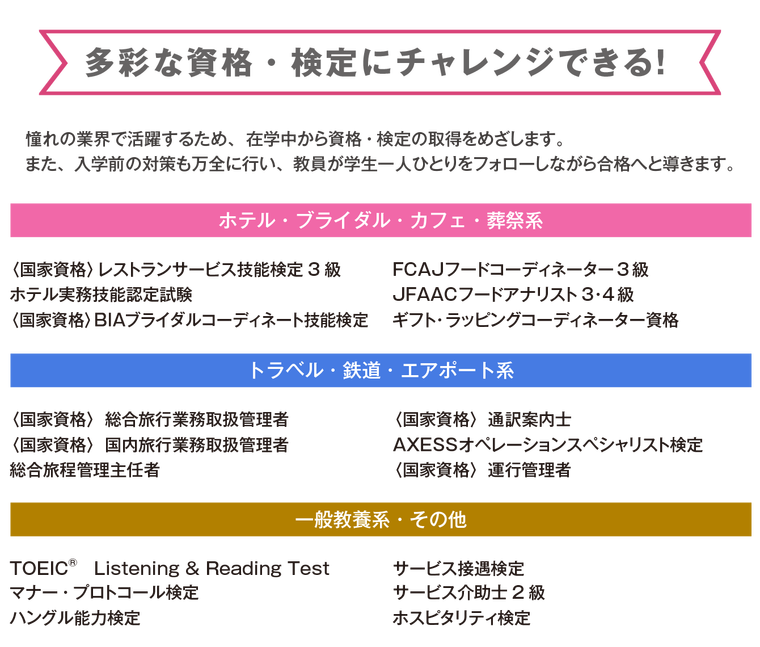 多彩な資格･検定にチャレンジできる！憧れの業界で活躍するため、在学中から資格・検定の取得をめざします。また､入学前の対策も万全に行い､教員が学生一人ひとりをフォローしながら合格へと導きます｡〈国家資格〉レストランサービス技能検定3級ホテル実務技能認定試験〈国家資格〉BIAブライダルコーディネート技能検定WBJ認定ウエディングプランナーWBJ認定ドレスコーディネーター日本フォーマル協会認定フォーマルスペシャリストファッションコーディネート色彩能力検定3級ネイルスペシャ