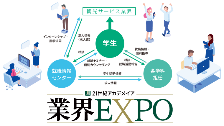 業界EXPO